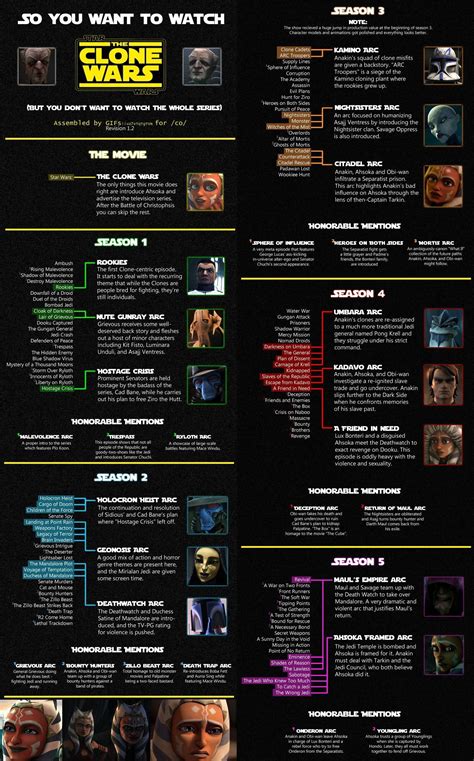 proper order to watch star wars the clone wars|clone wars arcs in order.